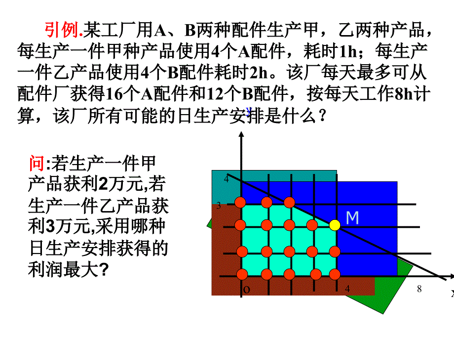 二元一次不等式(组)与简单的线性规划问题1_第2页