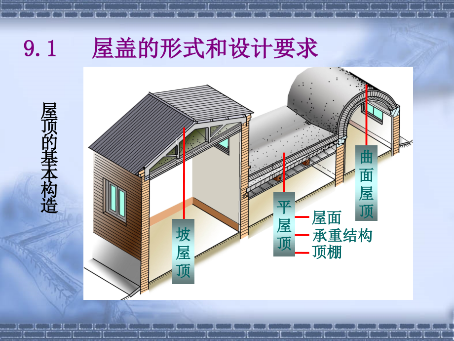 屋盖课件_第4页