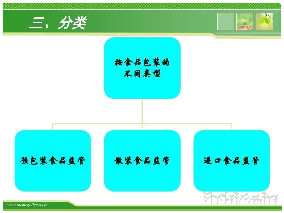 流通环节食品安全培训_第5页