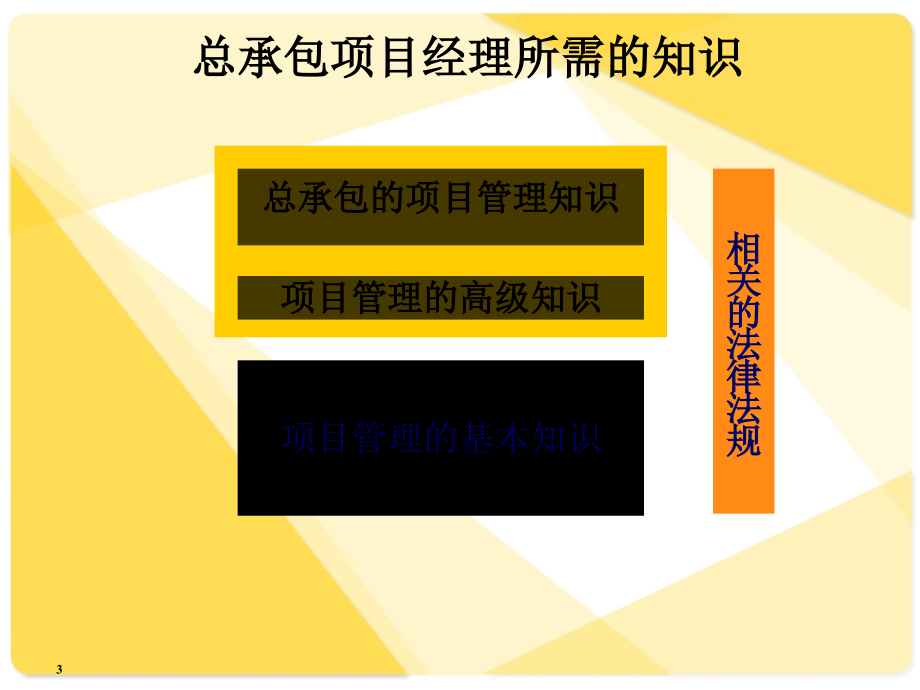 工程总承包和项目管理理论应用于实践的汇报_第3页