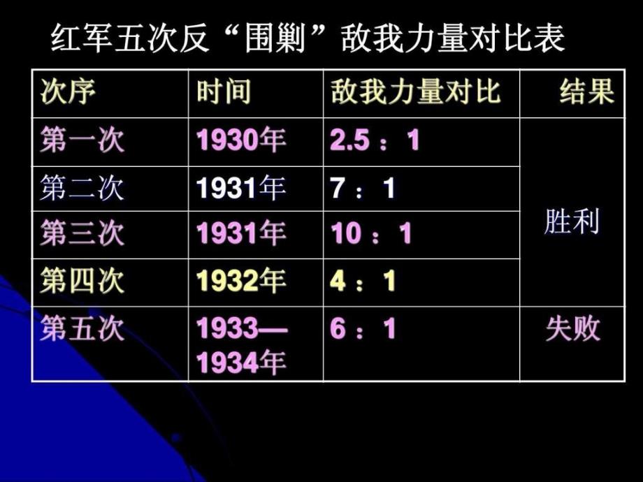 地球上的红飘带（正式）ppt培训课件_第4页