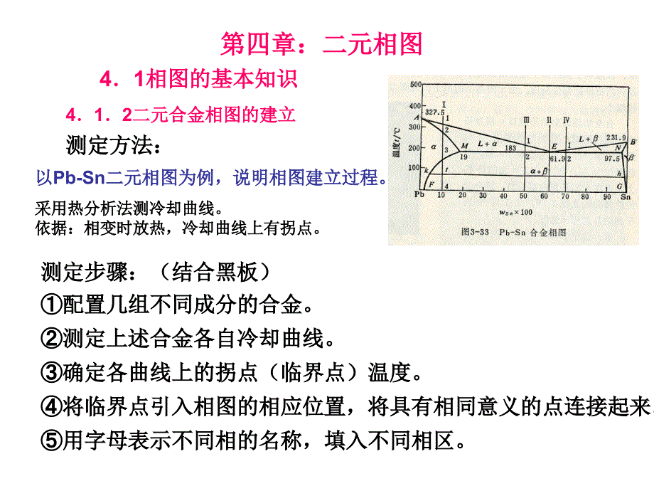 二元相图课件_第4页