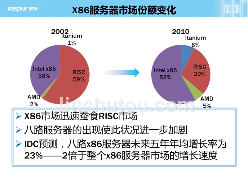 浪潮ts850及与x86和小机对比分析_第3页