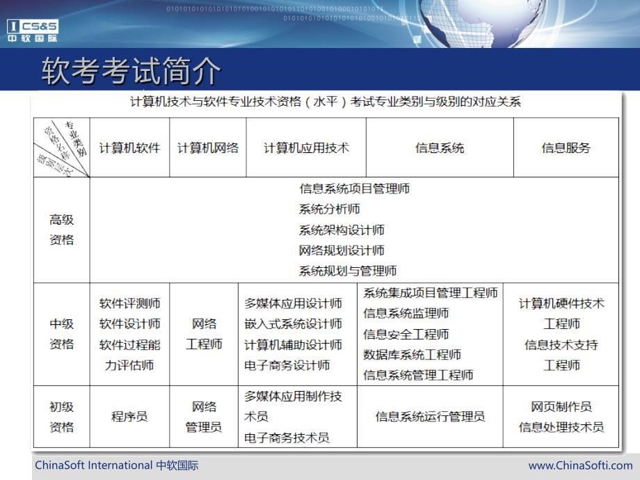 信息处理技术员_考试指南_第5页