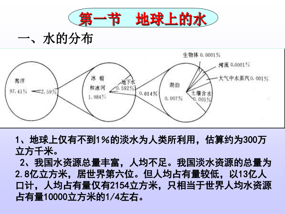 水污染防治指南_第3页