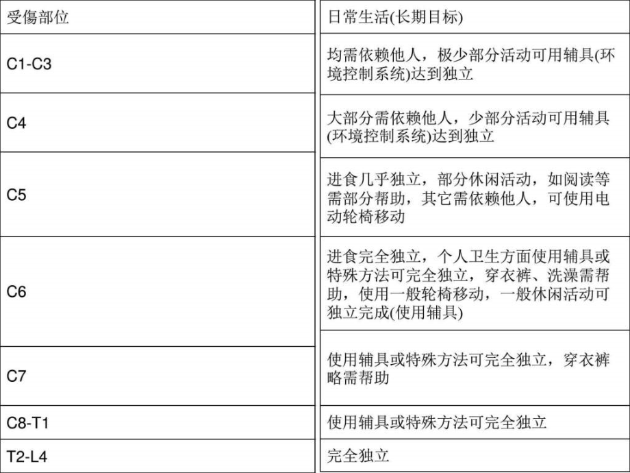 康复辅助器具的应用ppt培训课件_第2页