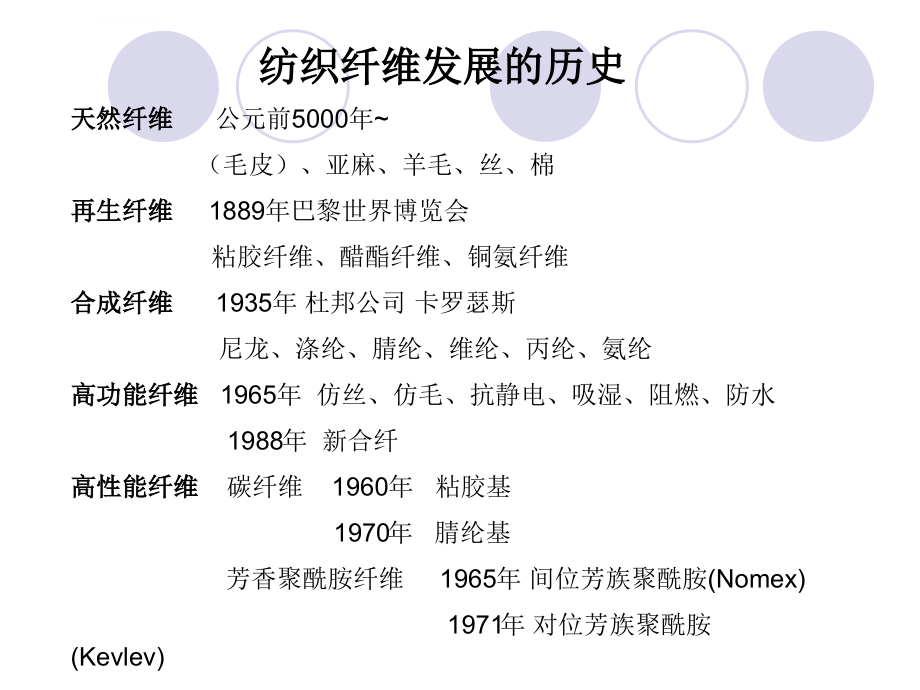 化学纤维讲义_第2页