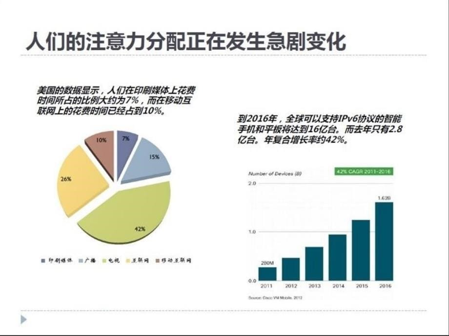 2014首届中国新媒体峰会《2014传统媒体新媒体应用研究报告》_第5页