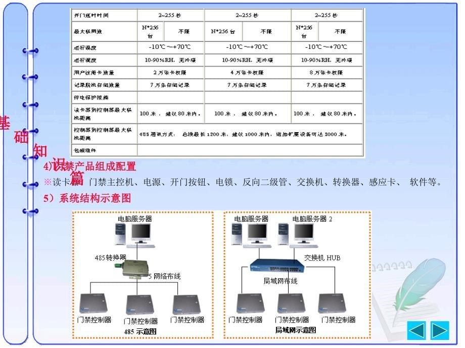 培训手册(门禁)_第5页