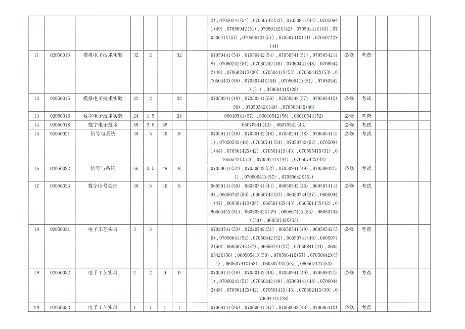 2008-2009学年春季学期计划课程开课任务书_第2页