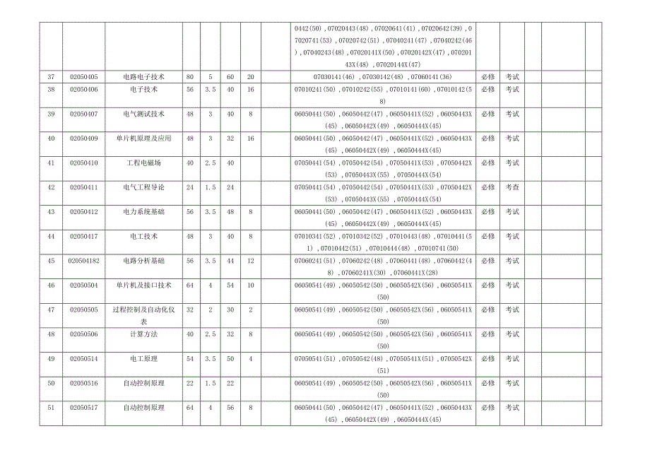 2008-2009学年春季学期计划课程开课任务书_第4页