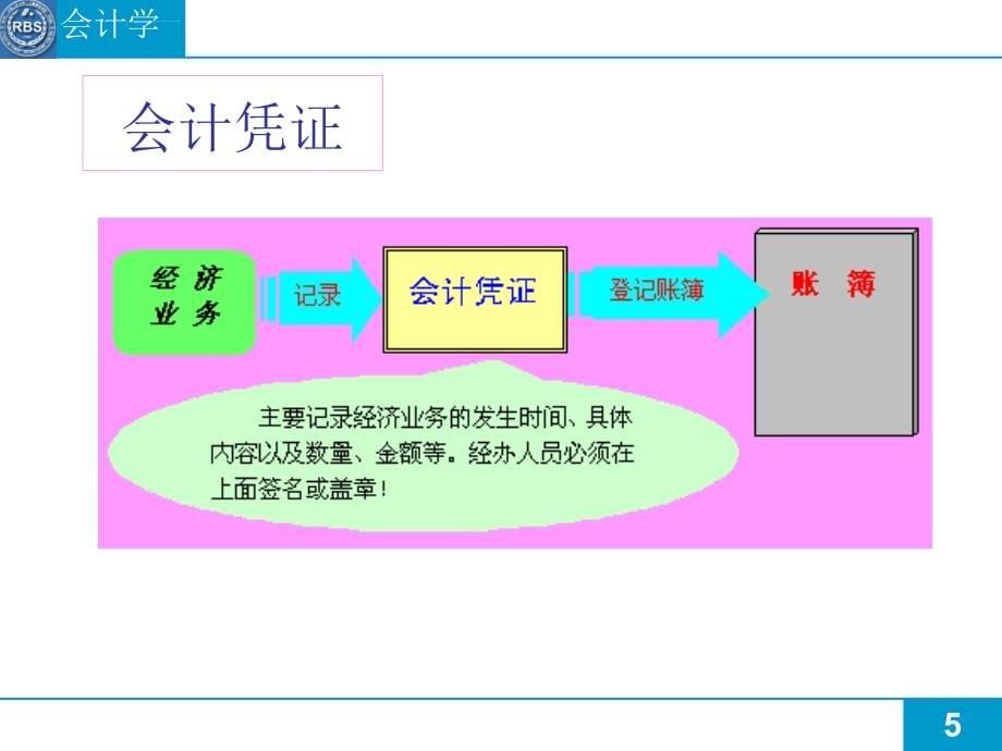 会计凭证与会计账簿讲义_第5页