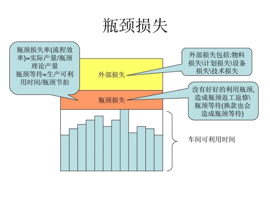 产能利用率计算方法_第4页