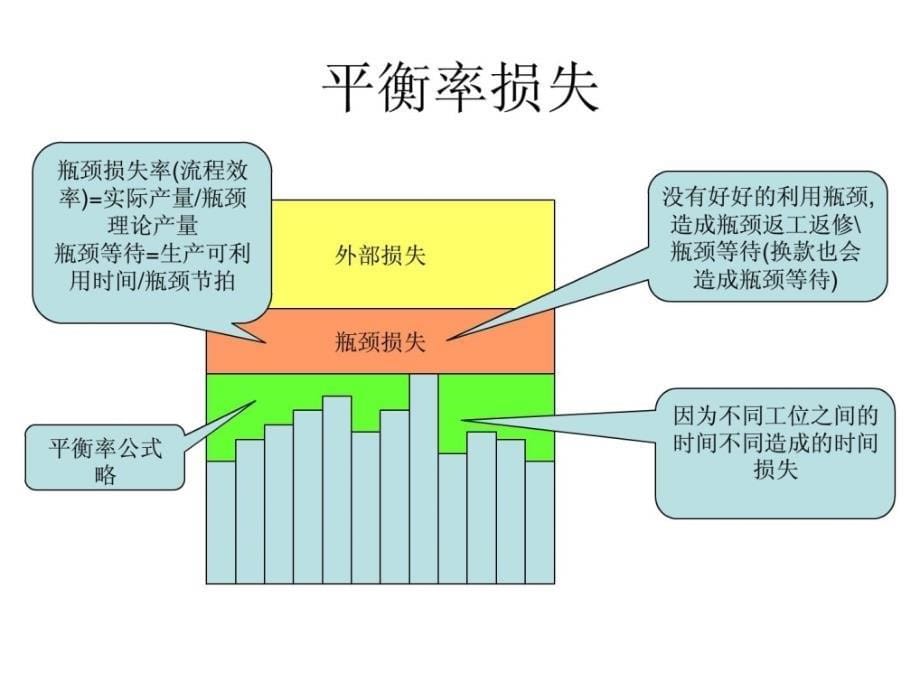 产能利用率计算方法_第5页