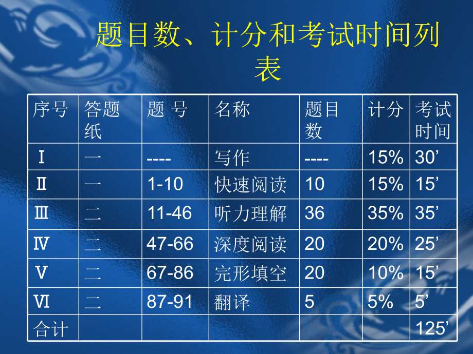 大学四级cet4应试技巧大全_第3页