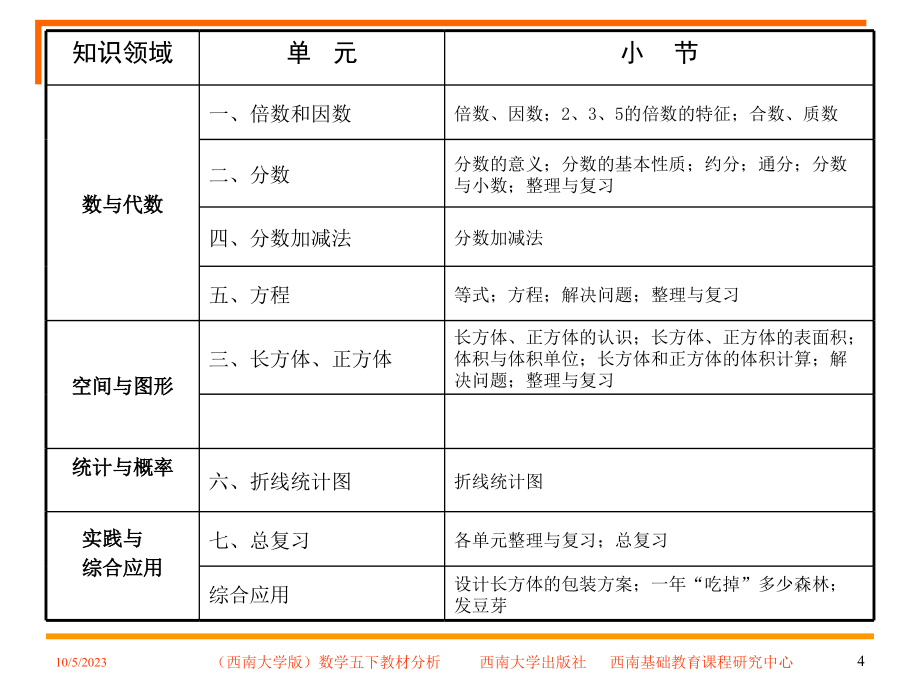 (西南大学版)义务教育课程标准实验教科书_第4页