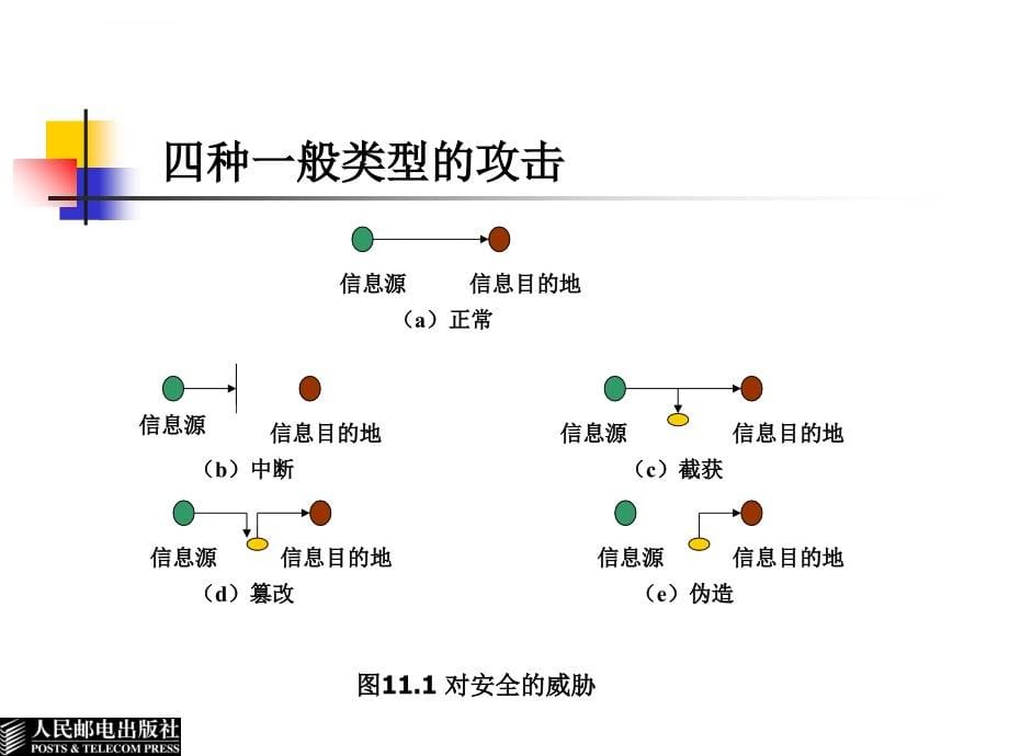 多媒体信息安全讲义_第5页