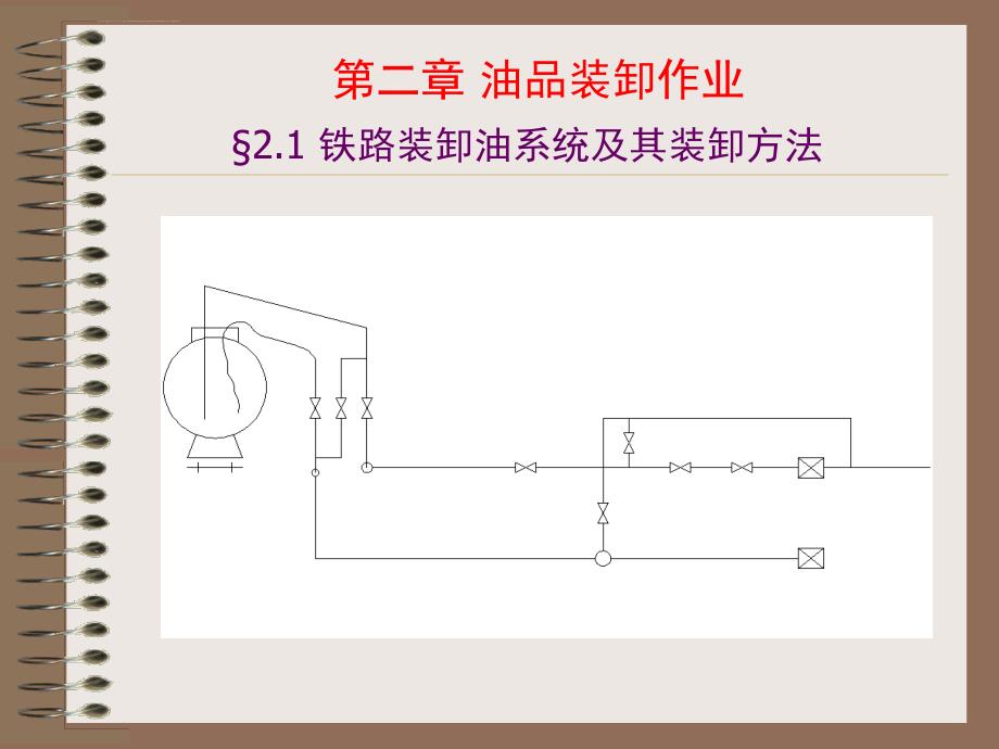 铁路装卸油系统及其装卸方法_第4页