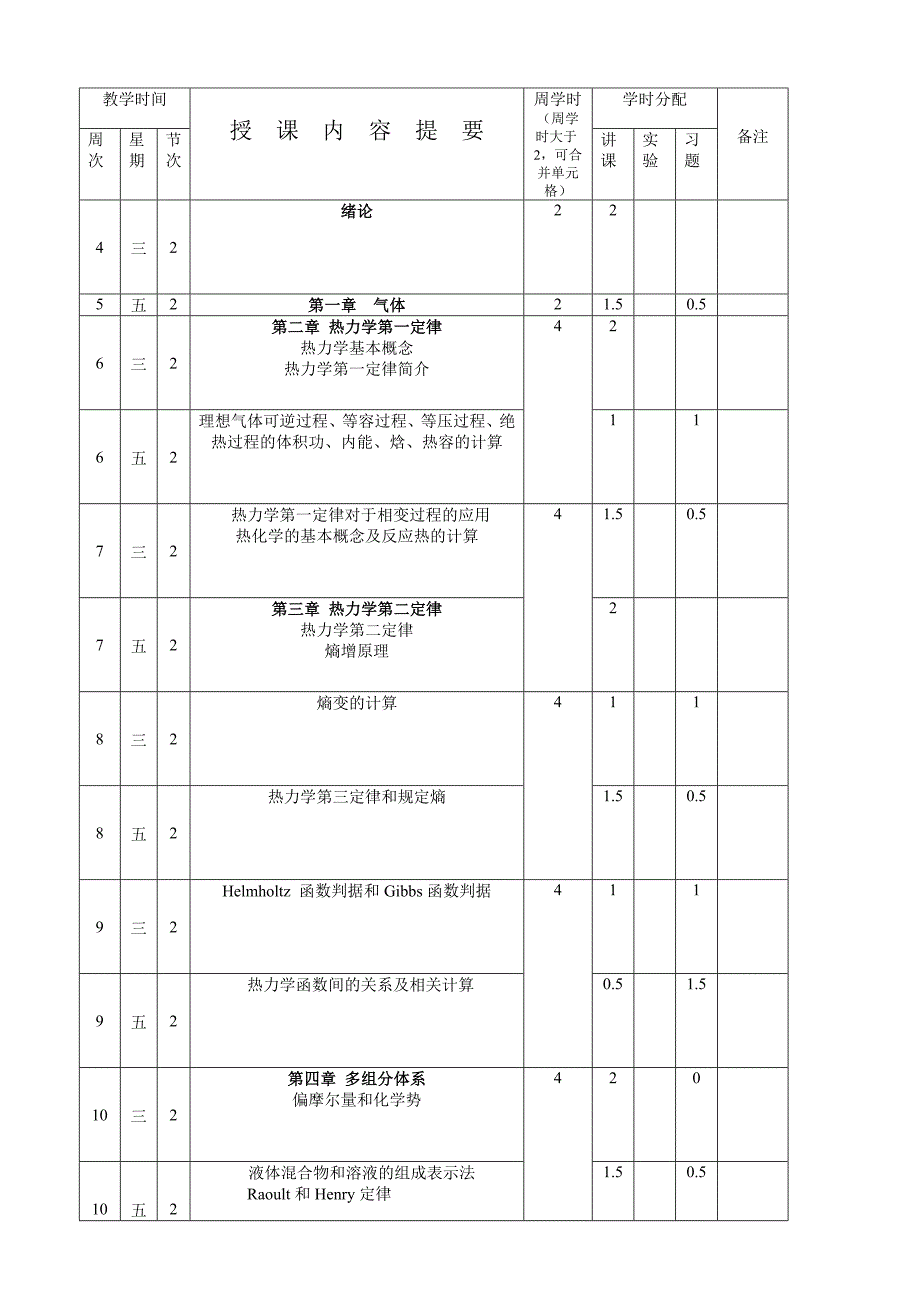 2009至2010学年_第2页