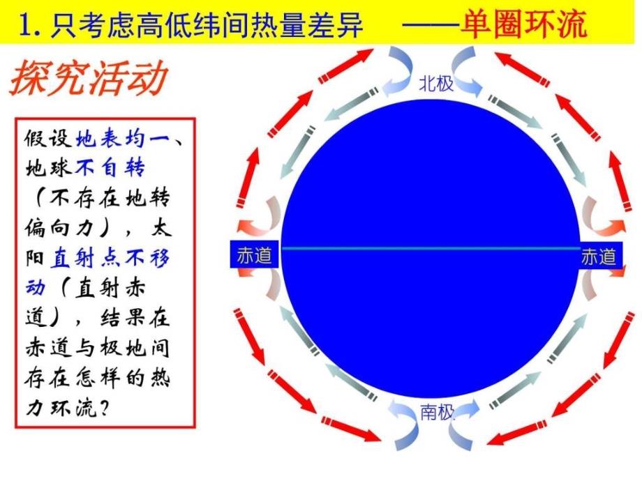 全球的气压带和风带_1ppt培训课件_第4页