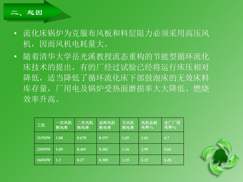 cfb锅炉低床压运行_第3页