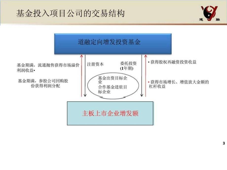 定向增发基金方案（简略版）ppt培训课件_第4页