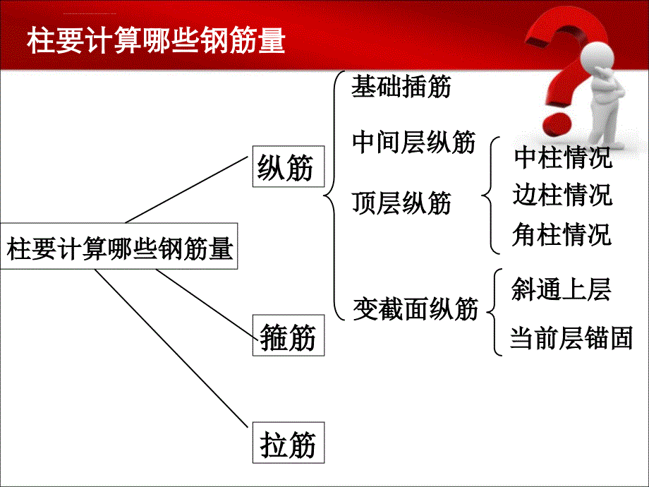 钢筋-梁-板-拄_第4页