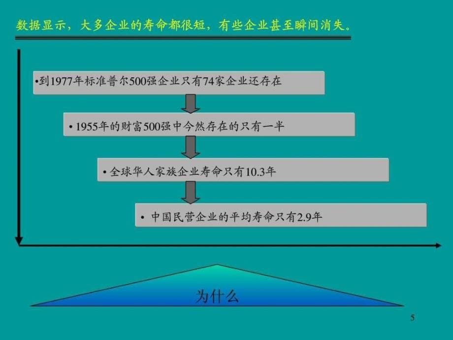 姜汝祥赢在执行ppt培训课件_第5页