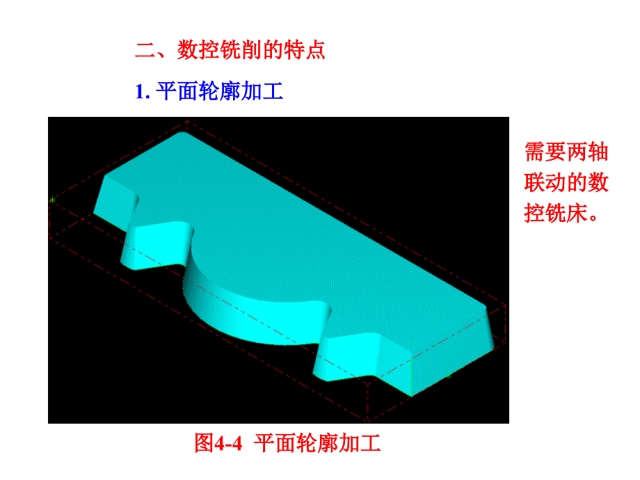 数控铣床编程培训讲义_第2页