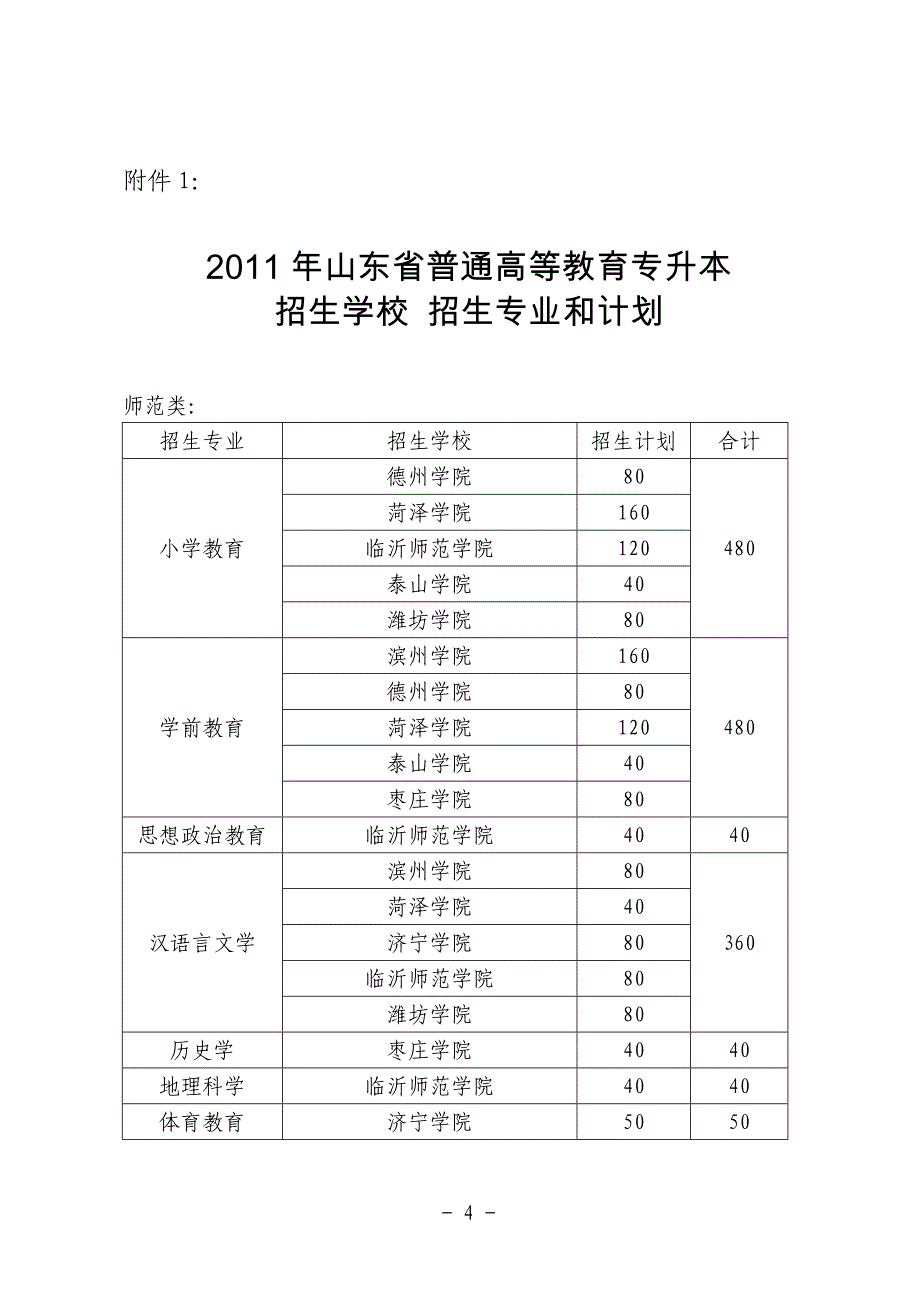 2011年专科升本科考试报名通知_第4页