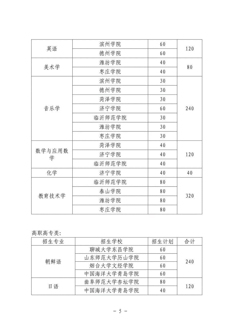 2011年专科升本科考试报名通知_第5页