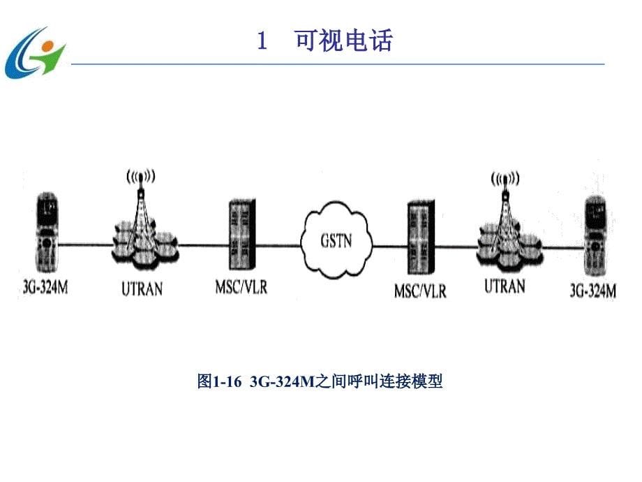 任务4典型3G业务_第5页