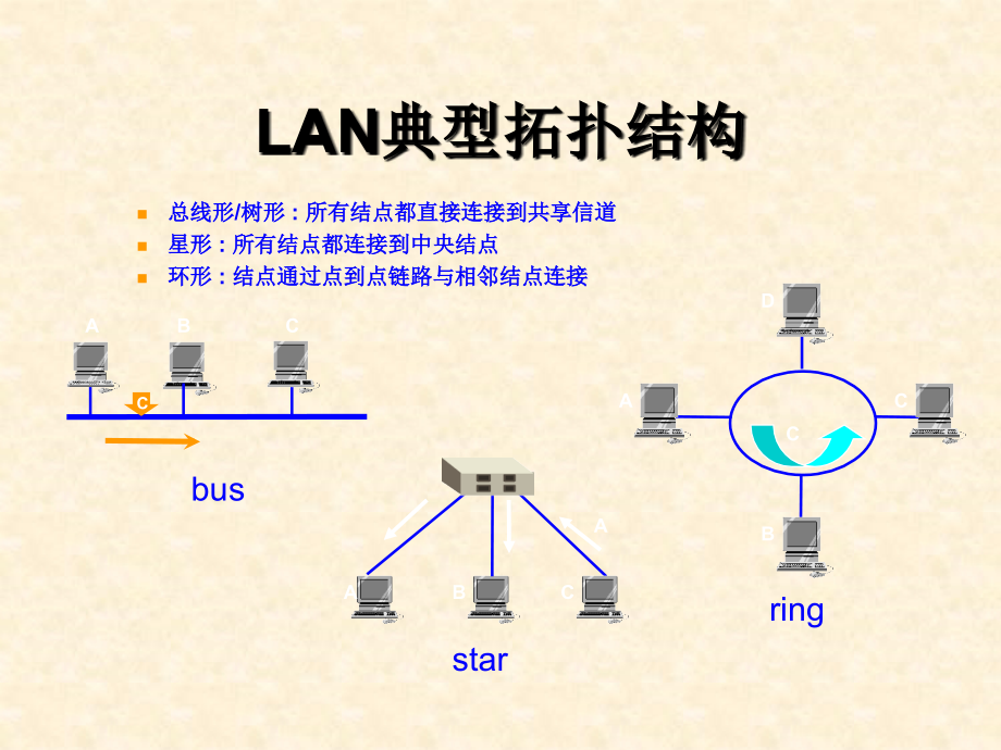 局域网教程_第4页