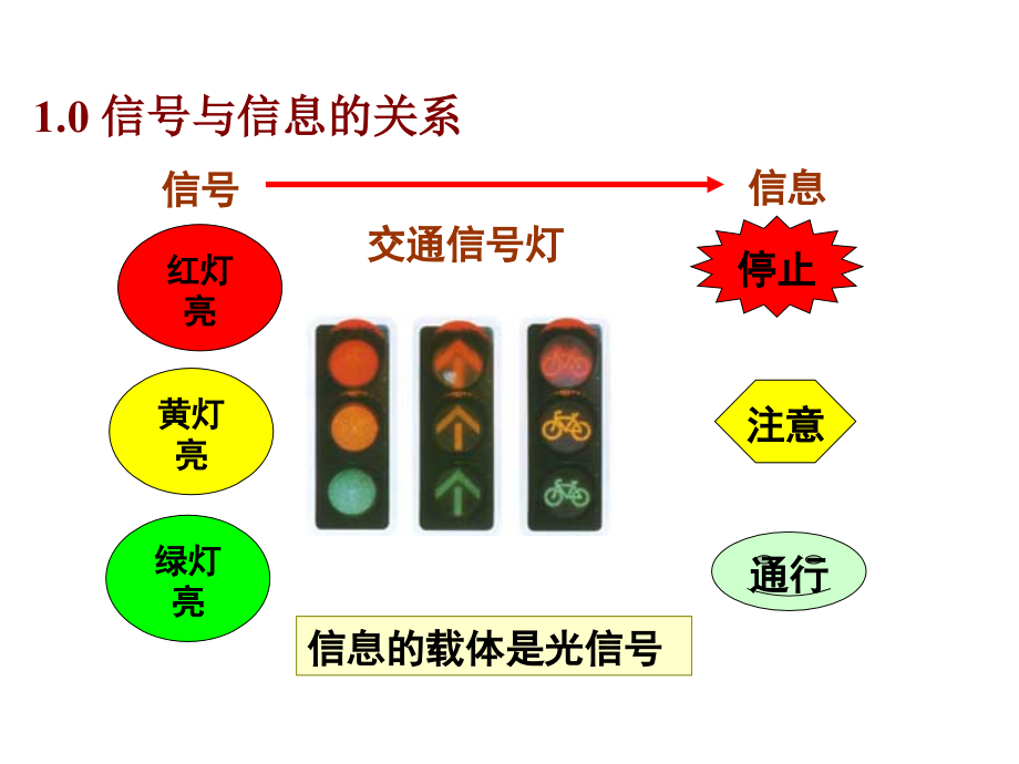 chapter1_信号描述及分析基础_第2页