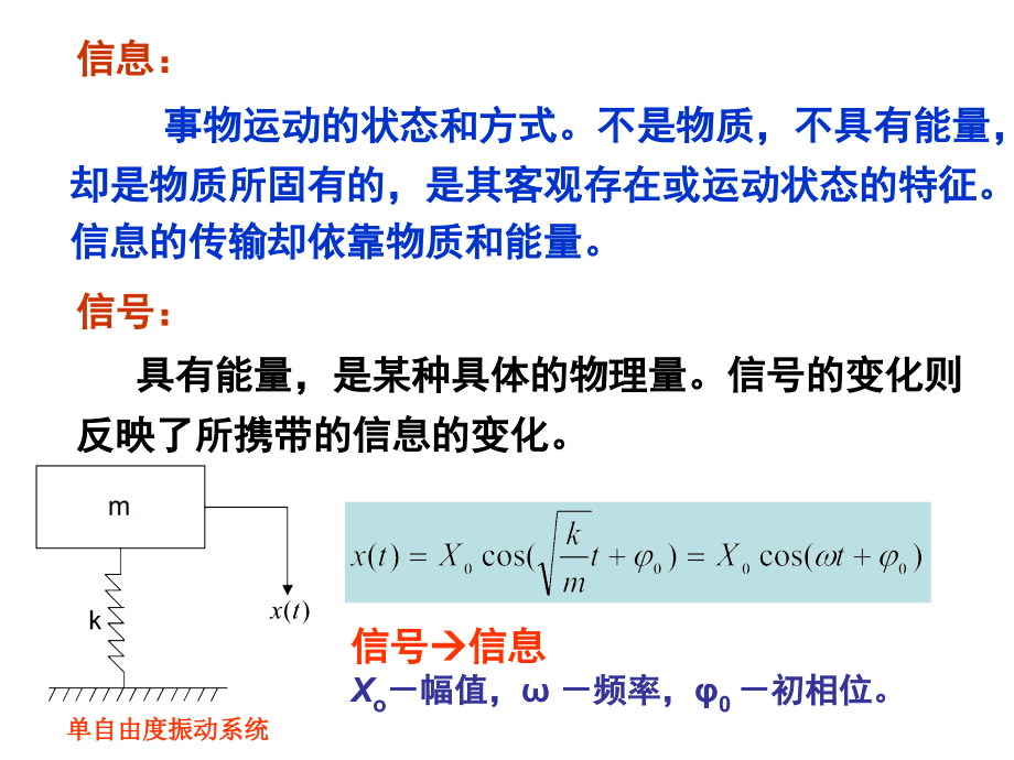 chapter1_信号描述及分析基础_第3页