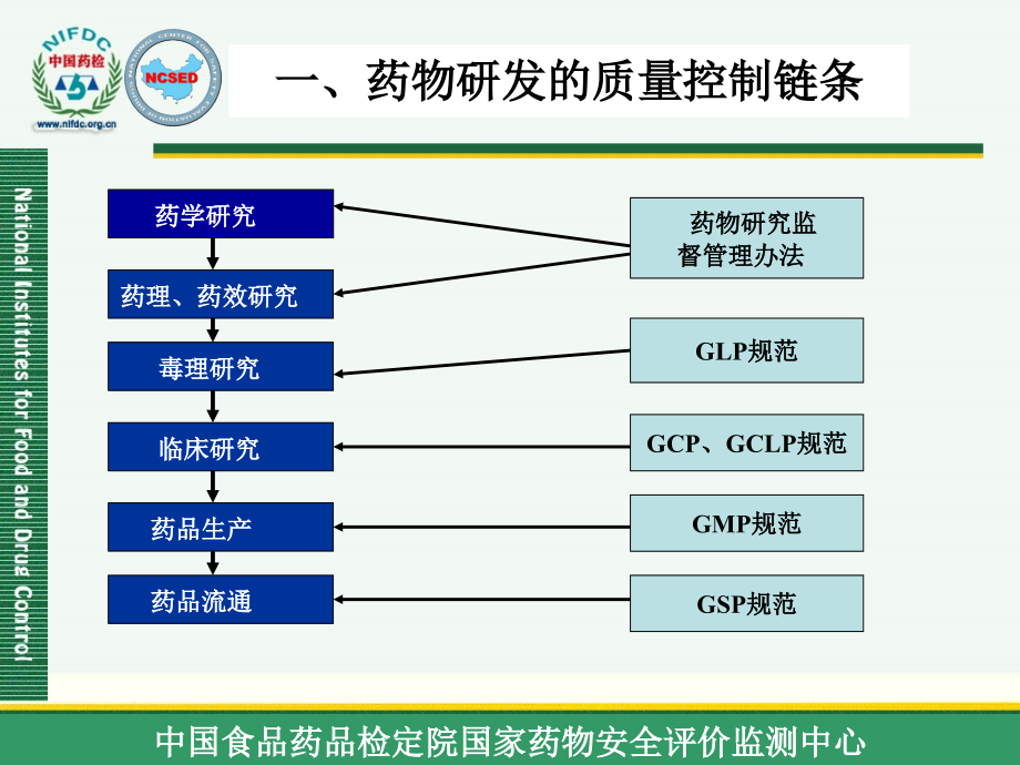 新药注册申请资料质量要求_第3页