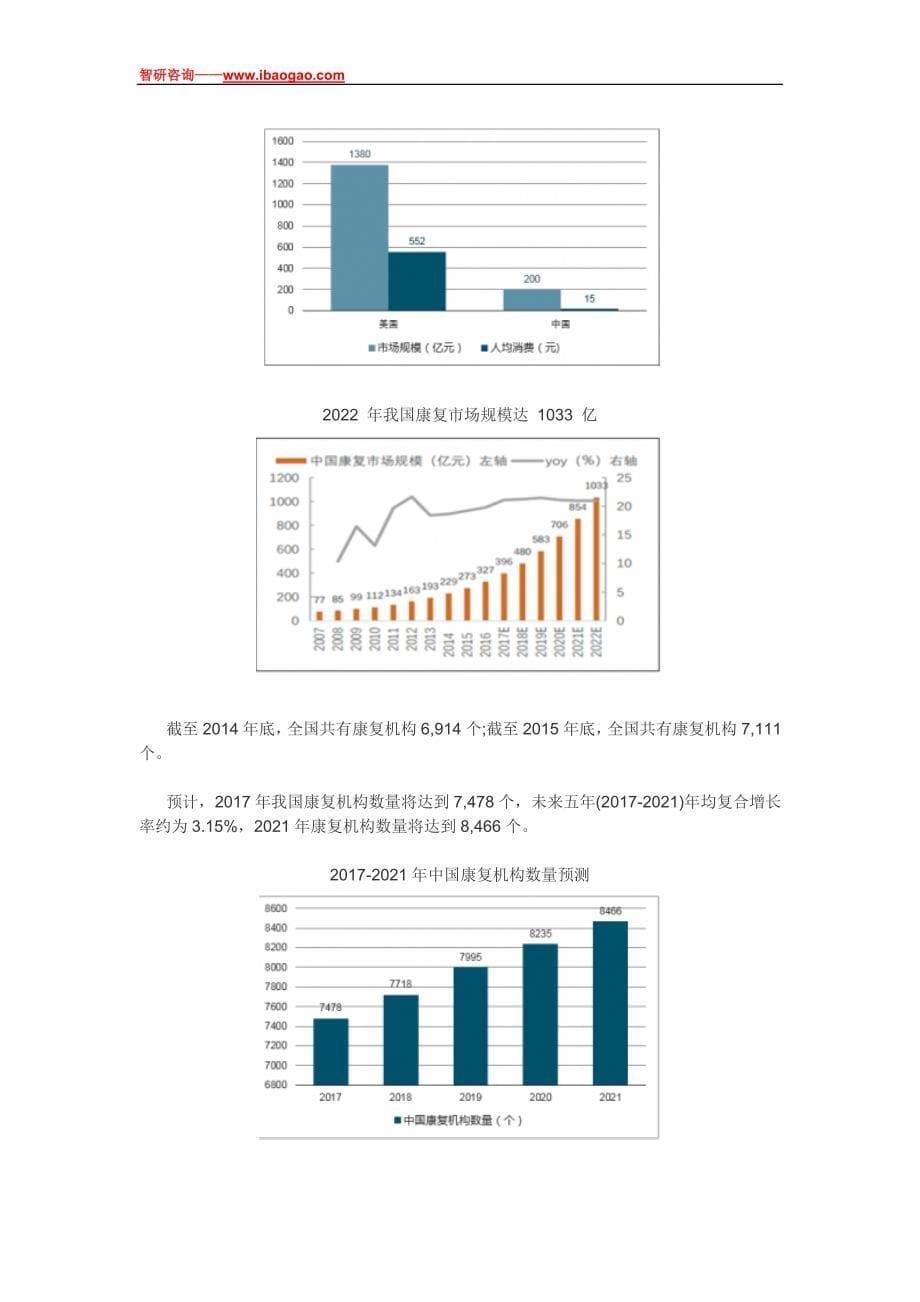 2018-2012年4年中国康复医疗行业全景调研及投资前景报告_第5页