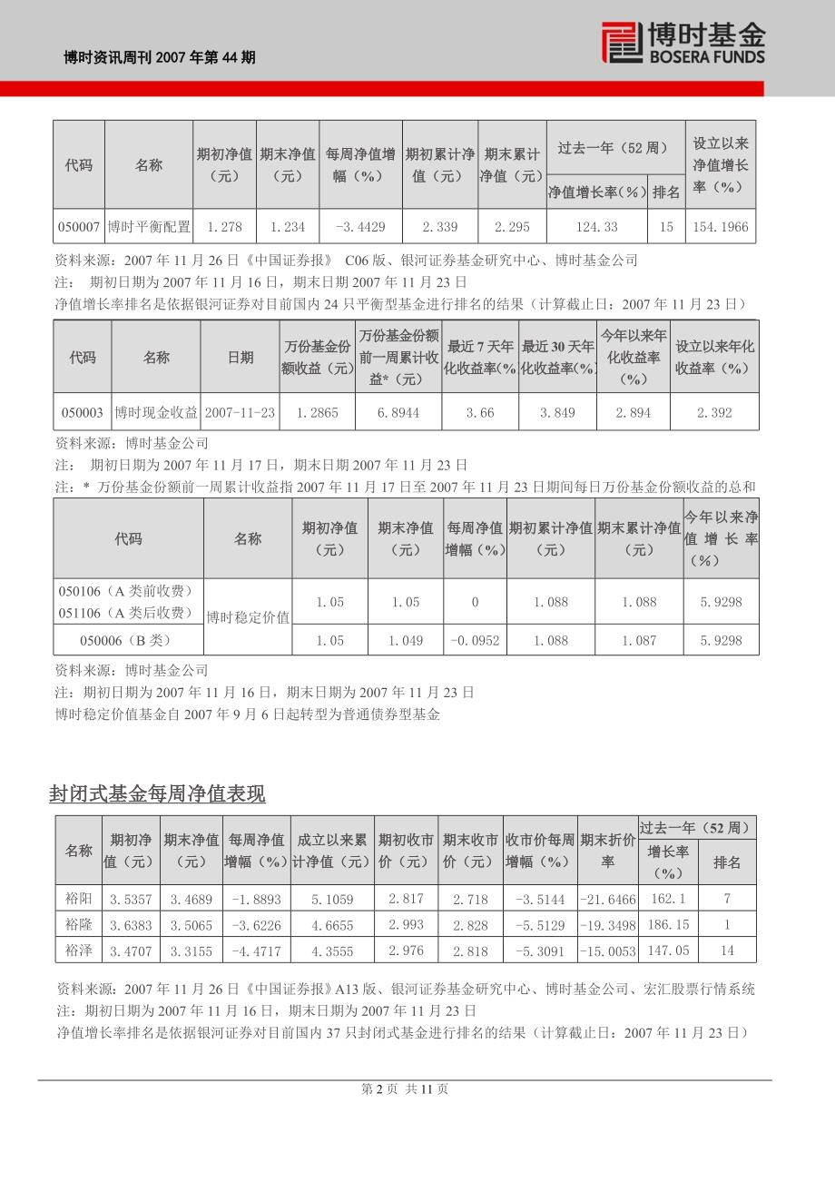 《博时资讯》总第165期_第3页