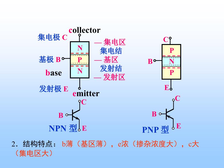 双极结型三极管及放大电路基础_第2页