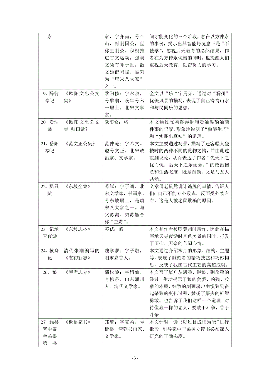 2012年中考文学常识_第3页