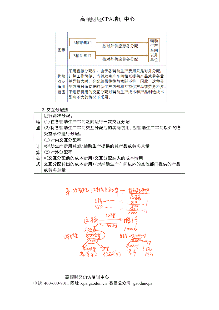 2016年cpa讲义《财管》第十四章产品成本计算02_第2页