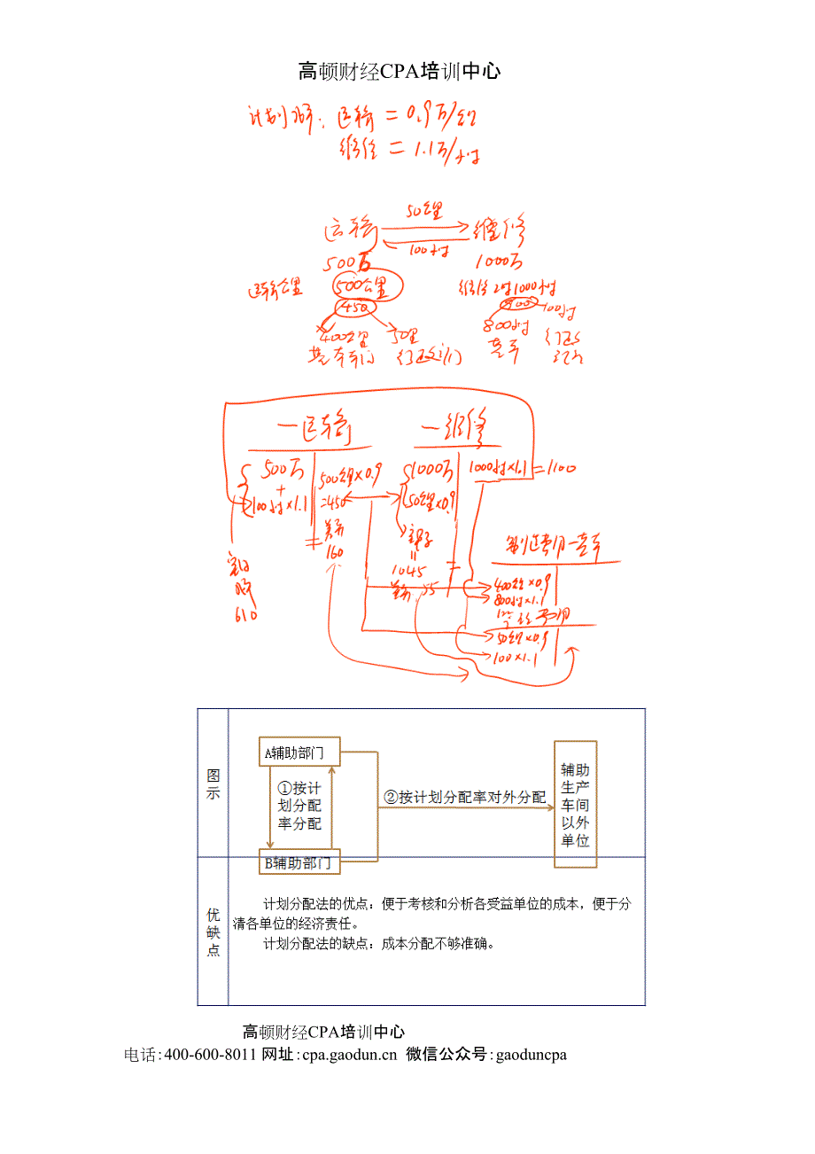 2016年cpa讲义《财管》第十四章产品成本计算02_第4页