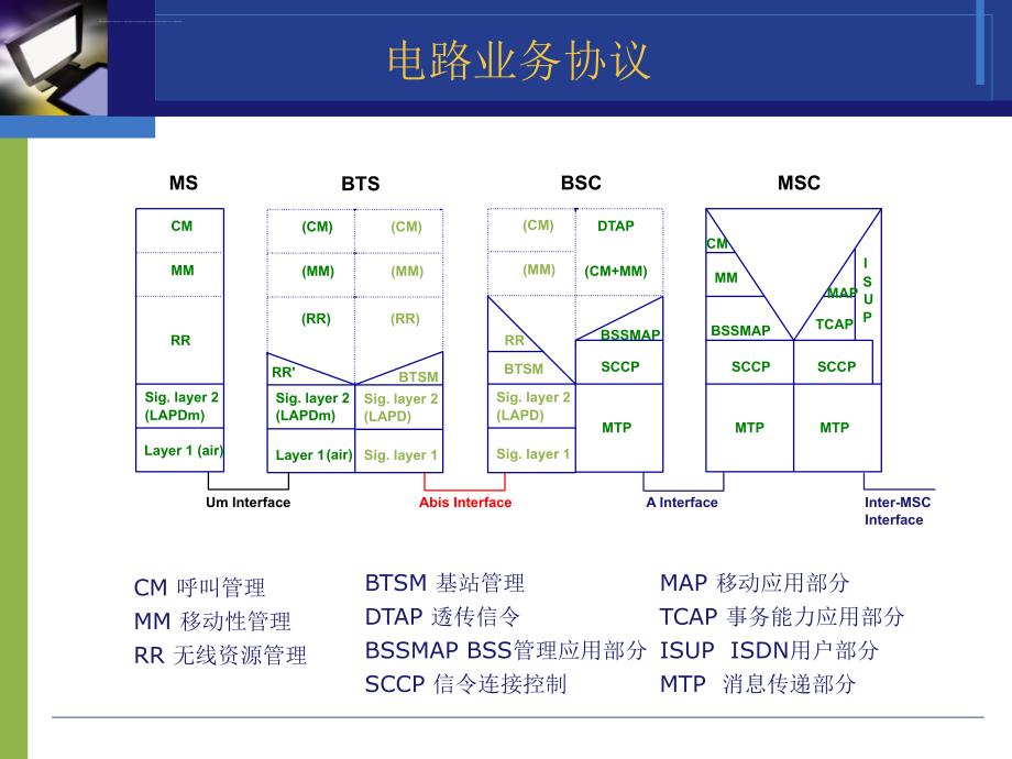 a口、abis口的基本信令流程_第4页