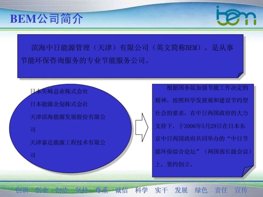 工业余热综合利用案例介绍ppt培训课件_第2页