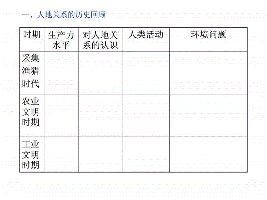 人地关系思想的演变_1ppt培训课件_第3页