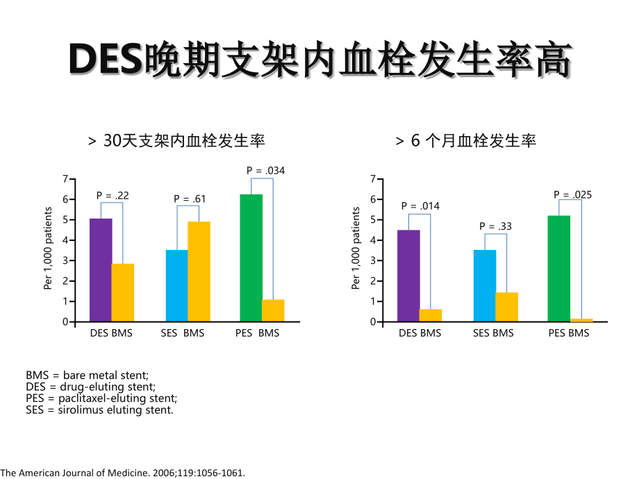 [医学]des双联抗血小板治疗的现状与未来_第4页