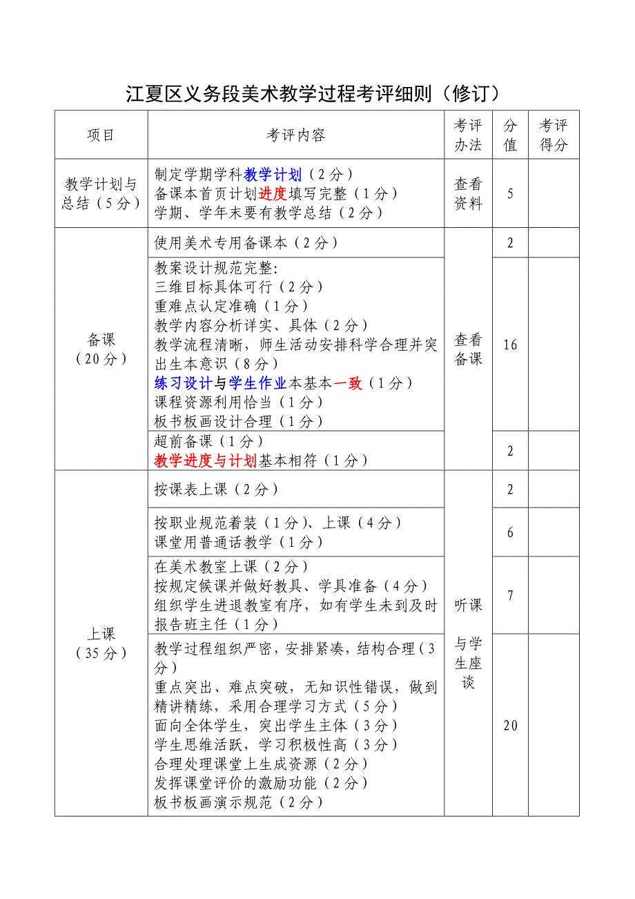 江夏区义务段美术教学过程考评_第1页