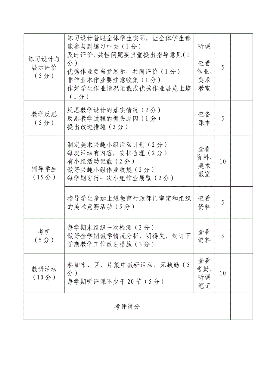 江夏区义务段美术教学过程考评_第2页