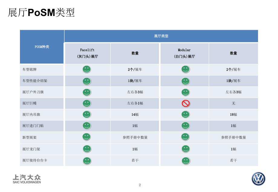 2016年3月大众品牌经销商展厅物料使用规范（0323）_第2页