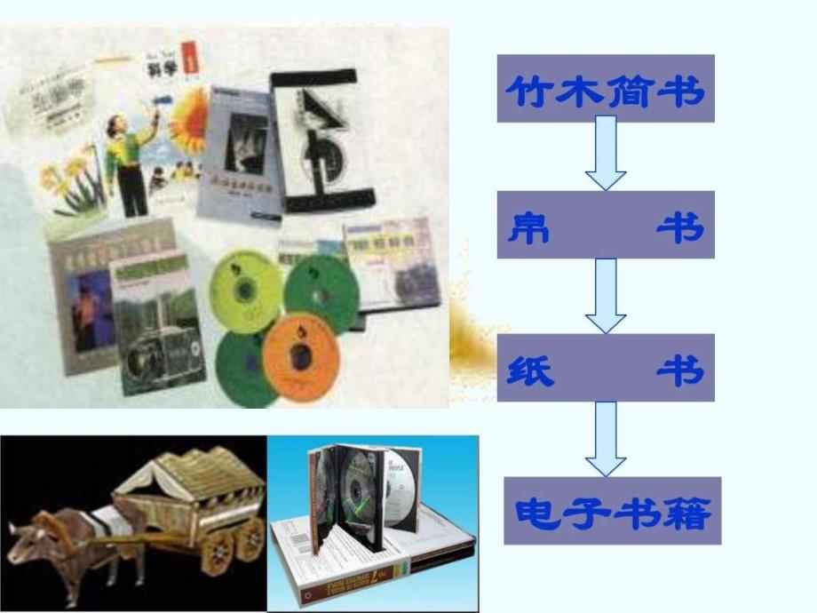 七年级历史与社会下册第八单元《社会生活的变迁》课件_第4页